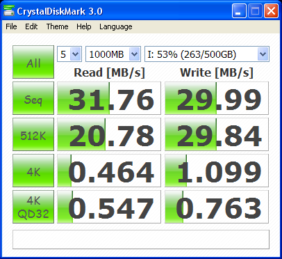 Performance of the HDF-SU3 when it's attached to the USB2.0 port of the Intel IOH chipset using the USB3.0 cable supplied by the vendor.