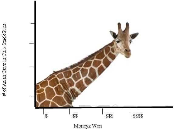 giraffegraph_zpsaba5814e.jpg