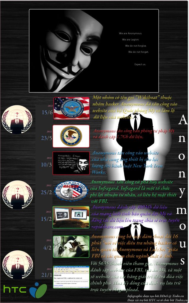 [Thi Infographic] Anonymous và những cuộc tấn công vào nước Mỹ năm 2012