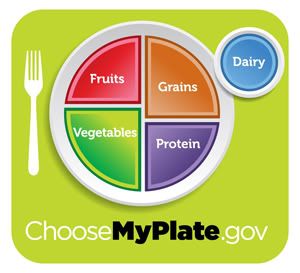 What's on MyPlate Day