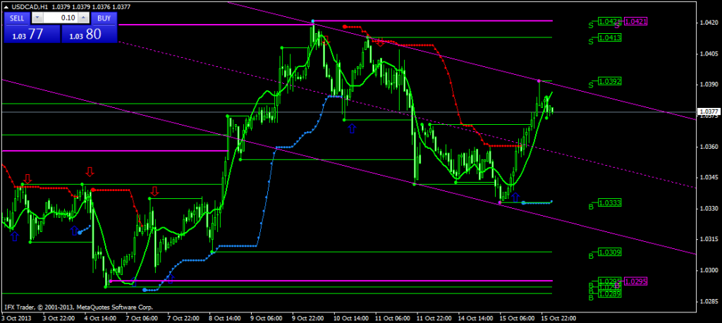 usdcadh1_zpsd9a346cb.png