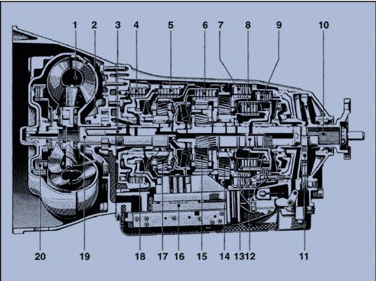 Mercedes benz automatic transmission service manual #4
