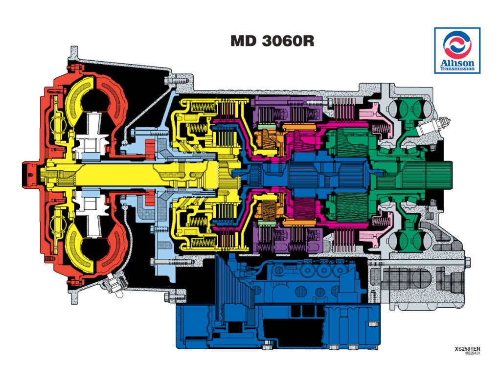 ALLISON 3000 4000 SERIES TRANSMISSION SERVICE MANUAL ON CD TS3989EN